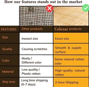 Rotan Rotan Rotan Anyaman Rotan, Bahan Anyaman Rotan Rotan Alami Kualitas A untuk Mebel dan Kursi Rotan - Product Image 6