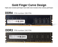 BESTOSS Computer Memoria RAM 4GB 8GB 16GB 32GB DDR3 DDR4 DDR5 1600mhz 2400mhz 2666mhz 3200mhz 5600mhz RAM for Gaming Laptop Pc