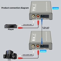 Extenseur audio RCA de qualité ingénierie, interface SC, longue distance, transmetteur-récepteur sans latence pour la diffusion