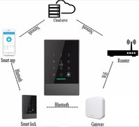 BlevWall-Lector de huella dactilar, control de acceso a puerta, teclado controlador, impermeable, WiFi, IP66