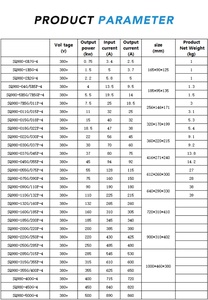 عرض مميز ، محول عالي الكفاءة لنظام الناقل - Product Image 6