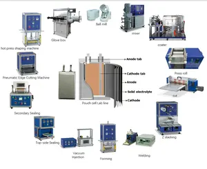 Équipements de ligne de laboratoire de cellules de poche pour la machine de recherche de laboratoire de batterie d'ion de lithium