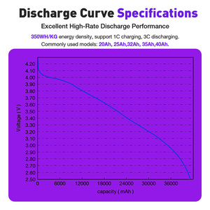 Hosopow最畅销超高能密度15000mAh <span class=keywords><strong>3</strong></span>.7V 5C半固态电池农业无人机电池 - Product Image 6