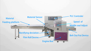 Xà phòng máy đóng gói tự động máy đóng gói xà phòng tắm xà phòng tròn ngang gối dòng chảy bao bì máy đóng gói - Product Image 6