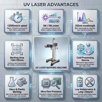 Machine de marquage laser UV volante haute puissance 10W 355nm pour marquage à froid en ligne sur verre, plastique, métal, avec encodeur, certifiée CE FDA, garantie 1,5 an