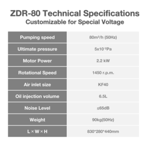 Pompe à palettes rotatives à entraînement direct <span class=keywords><strong>Kaspar</strong></span> ZDR-80 80m/h 0.05Pa 2.2kW OEM pour la stérilisation et le séchage des dispositifs médicaux - Product Image 3