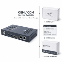 Codificador de Video HDMI 4K 60fps H.265/H.264, Codificador de Transmisión en Vivo Compatible con RTMP/RTSP/HTTP/UDP para Radiodifusión