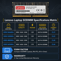 RAM Laptop DDR4 2666MHz 3200MHz 8GB 16GB 32GB Non ECC SODIMM Tersedia, Pengiriman Cepat, untuk Notebook Mini PC Upgrade Kantor