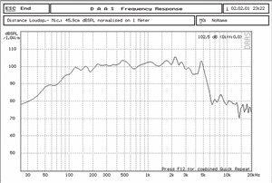 Controlador de woofer de altavoz profesional OEM ODM 3000, frecuencia de 60-Hz para sistemas de cine en casa y monitor de estudio - Product Image 2