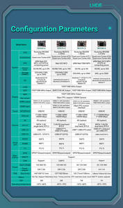 <span class=keywords><strong>Placa</strong></span> <span class=keywords><strong>Base</strong></span> Integrada RK3576 Android 14 4G +64G para Reconocimiento Facial/ Kiosco Táctil LCD 4K/ Máquina Expendedora/ <span class=keywords><strong>Placa</strong></span> de IA para Robots - Product Image 2