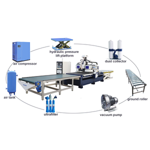 Hot Bán ATC Tự Động Tải Và Xếp Dỡ 1325 3 Trục Chế Biến Gỗ CNC <span class=keywords><strong>Router</strong></span> Máy - Product Image 3