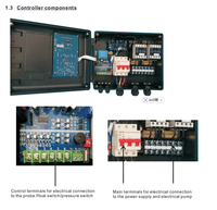 Contrôleur intelligent de pompe à eau ABS L522 pour pompe à eaux usées et pompe de surpression avec fonction de protection contre la marche à sec 3-4kW