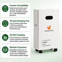 KINPOWER 32KWh Paket Baterai Lithium Portabel Berkapasitas Tinggi untuk Rumah & Van Life, Energi Berkelanjutan All-in-One yang Senyap