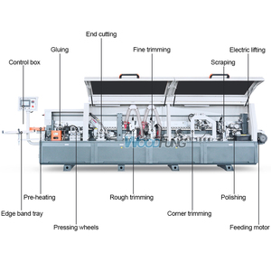 Máquina <span class=keywords><strong>de</strong></span> Enchapar Cantos Rectos para Madera, MDF y <span class=keywords><strong>PVC</strong></span>, Precio <span class=keywords><strong>de</strong></span> Máquina para <span class=keywords><strong>Carpintería</strong></span> y Muebles <span class=keywords><strong>de</strong></span> Madera - Product Image 3