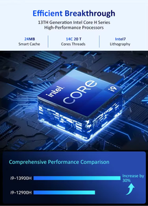 2025 Nieuwe Mini Pc Gamer Morefine S600, 13e Gen I9-12900H/I9-13900HK, Ddr5, 2.5G * 2, Ssd * 3, Ram * 2, Wifi 6 - Product Image 6