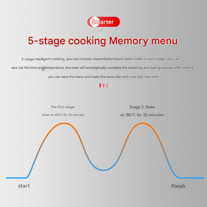 Compre horno eléctrico de convección de gas natural individual de 5 10 bandejas para restaurante, horno eléctrico comercial de conferencia multifunción - Product Image 6