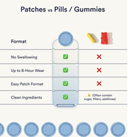 Patch de Sommeil à la Lavande, Huile Essentielle, Patch Micro-Cristallin pour Points d'Acupuncture, Dure 12 Heures