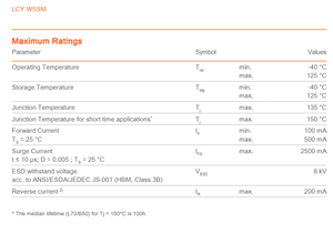 ชิปไฟ LED OSRAMs LCY W5SM-JXJZ-5E-1-350-R18-Z รุ่น Golden DRAGON สีเหลือง 2-SMD Gull Wing Exposed Pad รับประกัน 3 ปี ราคาดีที่สุด - Product Image 3
