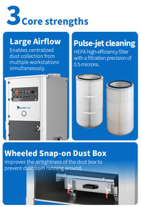 Nuovo Sistema Industriale Portatile Potente per la Rimozione della Polvere con Sabbiatura, Filtro a Cartuccia ad Aria, Pulizia Automatica a Getto Pulsato, Efficienza Polvere del 99,97% - Product Image 6
