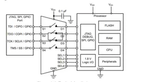 Sn74cbtlv3126rgyr Ic Bus Schakelaar 1X1:1 14Vqfn Nieuwe En Originele Chip Als Je Een Betere Prijs Hebt, Neem dan Contact Met Ons Op