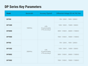 Micsig Dp Serie Oscilloscoop Kit Met Dp700/Dp1500/Dp3000 Hoogspanning Differentiële Sonde 100Mhz 100x/1000x Bijgewerkte Versie - Product Image 6