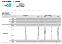 Électrovanne CHENDA série EVR 10 de l'usine HVAC Climatisation 24VDC 220VAC Tailles 3/8 ''Échange de chaleur essentiel 1 an