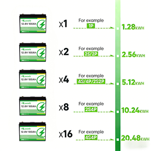 Paket Baterai Lithium Ion Lifepo4 12V 100AH 300AH 200AH Deep Cycle Lipofe4 <span class=keywords><strong>Solar</strong></span> 12.8V 12V 24V 100 300 200 Ah - Product Image 5