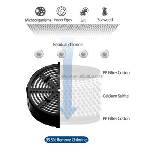 2025 Nueva gran oferta ACF cabezal de ducha baño ducha de mano eliminar <span class=keywords><strong>cloro</strong></span> Residual suavizar el agua limpia la piel - Product Image 5