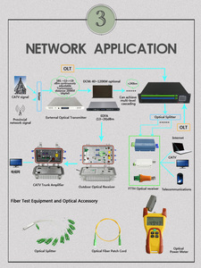 Amplificatore in Fibra Dopata all'Erbio 2U CATV FTTH EDFA 16 Porte 23dB di Uscita WDM 1550nm Modello 56EYA2-16*23 HFC/<span class=keywords><strong>DBS</strong></span>/FTTX Garanzia 1 Anno - Product Image 6