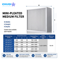 Filtre HEPA à flux laminaire H14, débit 1100 m³/h, classe ISO 5, remplacement FFU pour salle blanche, OEM ODM, taille personnalisée, direct usine, ISO 9001