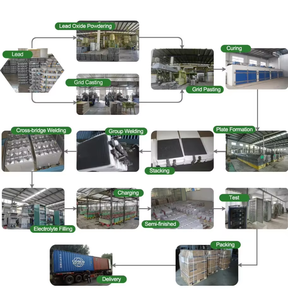 โรงงานผลิตโดยตรง แหล่งจ่ายไฟพกพาสำหรับใช้งานกลางแจ้ง 500W 1000wh 110V/220V แบตเตอรี่พลังงานแสงอาทิตย์ พร้อมหน้าจอแสดงผล ป้องกันไฟเกินแรงดันและไฟเกินกระแส - Product Image 5