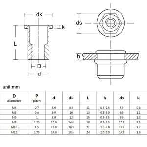 ZhiJia Fabrication En Acier Au Carbone M4 M10 M12 M8 Insert Plat Aveugle Poli Écrous À Tête Hexagonale En Aluminium Fond Hexagonal Galvanisé - Product Image 4