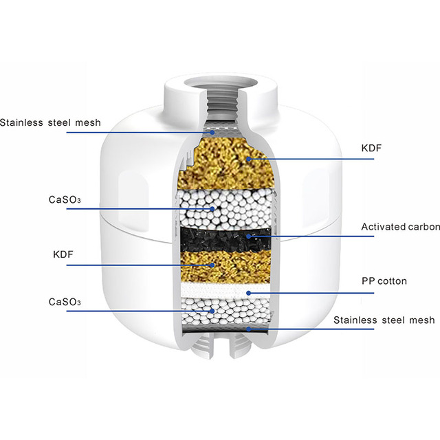 Bathroom Shower Head Kitchen Faucet Removal Chlorine Calcium Sulfite KDF International Universal Interface Filter Cartridge