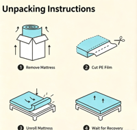 Matelas à ressorts ensachés King Queen Size, compressé sous vide, hybride mousse à mémoire de forme, vente en gros