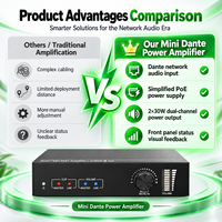DQINFOS Mini 2-Channel 2x30W Stereo Analog Hitam Portable Metal Power Amplifier dengan Output RCA 24V DC/PoE+ untuk Ruang Kelas