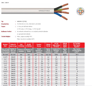 H05VV-F 300/500V 1.5mm 2.5mm 4mm 6mm Câble Flexible Isolé En Cuivre Pvc - Product Image 3