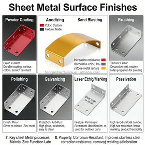 स्टेनलेस स्टील आयरन एल्यूमीनियम शीट स्टैम्पिंग वेल्डिंग हार्डवेयर भागों कस्टम मोल्ड पतली शीट जो ओएम ब्रांड बनाते हैं - Product Image 5