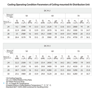 Unité de distribution d'air montée au plafond Rife R 3, climatiseur industriel pour entrepôts ou gymnases de grande taille, chauffage et climatisation - Product Image 4