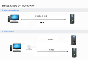 Biometric Fingerprint Stand Alone <strong>Access</strong> <strong>Control</strong> Machine RFID Card Reader Door <strong>Access</strong> <strong>Control</strong> <strong>System</strong> - Product Image 4