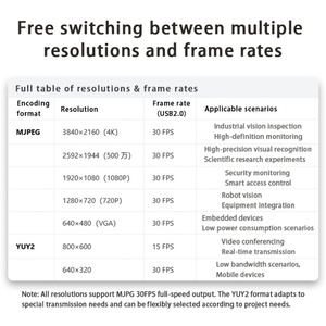 โมดูลเว็บแคม USB อุตสาหกรรม ลดเสียงรบกวนดิจิทัลแบบปรับได้ 8MP 4K 95 °   FOV FF/MF โฟกัสแบบฝังใน DMIC UVC ไดรเวอร์ฟรี - Product Image 4