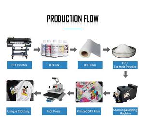 Tri-peak Double face revêtement 60cm * 100 mètres transfert de chaleur impression <span class=keywords><strong>Film</strong></span> de transfert direct DTF 60cm <span class=keywords><strong>Film</strong></span> pour Dtf Druck FESPA AFRICA - Product Image 6
