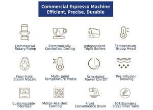 Naixer di lusso Espresso Espresso macchina per caffè Latte 2 teste commerciale multifunzionale macchina da caffè in Thailandia per caffè - Product Image 3