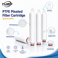 Cartouche filtrante plissée en PTFE hydrophobe 0,2 micron pour la filtration stérile de l'air et des gaz – Fabricant OEM