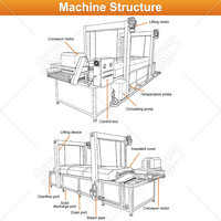 Mijn populaire, volautomatische, PLC-gestuurde blancheermachine met nauwkeurige digitale temperatuurregeling voor groenten/fruit