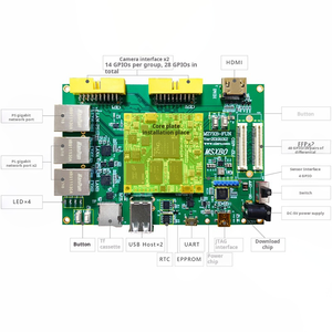 Ván Milinker Mlk-mz7xb-cz01-7010/7020 FPGA ban phát triển Xilinx zynq với ba <span class=keywords><strong>Ethernet</strong></span> <span class=keywords><strong>Dual</strong></span>-<span class=keywords><strong>core</strong></span> cánh tay - Product Image 2