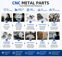Service de fraisage et de tournage CNC, pièces en acier inoxydable et en aluminium OEM, pièces métalliques CNC personnalisées et anodisées, certifiées ISO