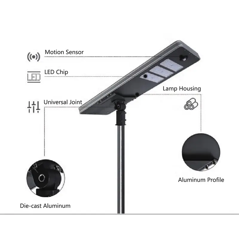 ไฟถนนพลังงานแสงอาทิตย์ Ip65ไฟ LED พลังงานแสงอาทิตย์โคมไฟกลางแจ้งกันน้ำได้ไฟถนนพลังงานแสงอาทิตย์แบบครบวงจร