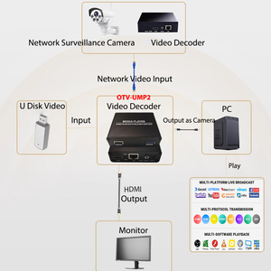 Decodificador de Video 4CH 4K H.265, Reproductor Multimedia, Conversor USB de Transmisión de Red a UVC para Transmisión <span class=keywords><strong>en</strong></span> Vivo, Conferencias y Publicidad - Product Image 5