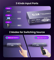 2x2 2x3 4K Contrôleur de mur vidéo HDMI DVI USB C Multi-écran TV Processeur d'épissure murale Support 180 ° 90 ° Rotation de bord Masquage