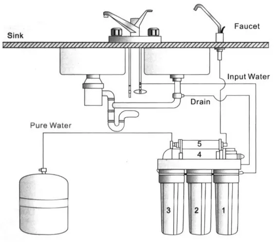 家庭用6段逆浸透純水機直接飲料水用